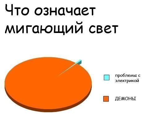 Демоны