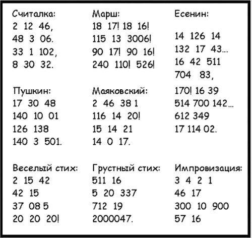 Математические стихи