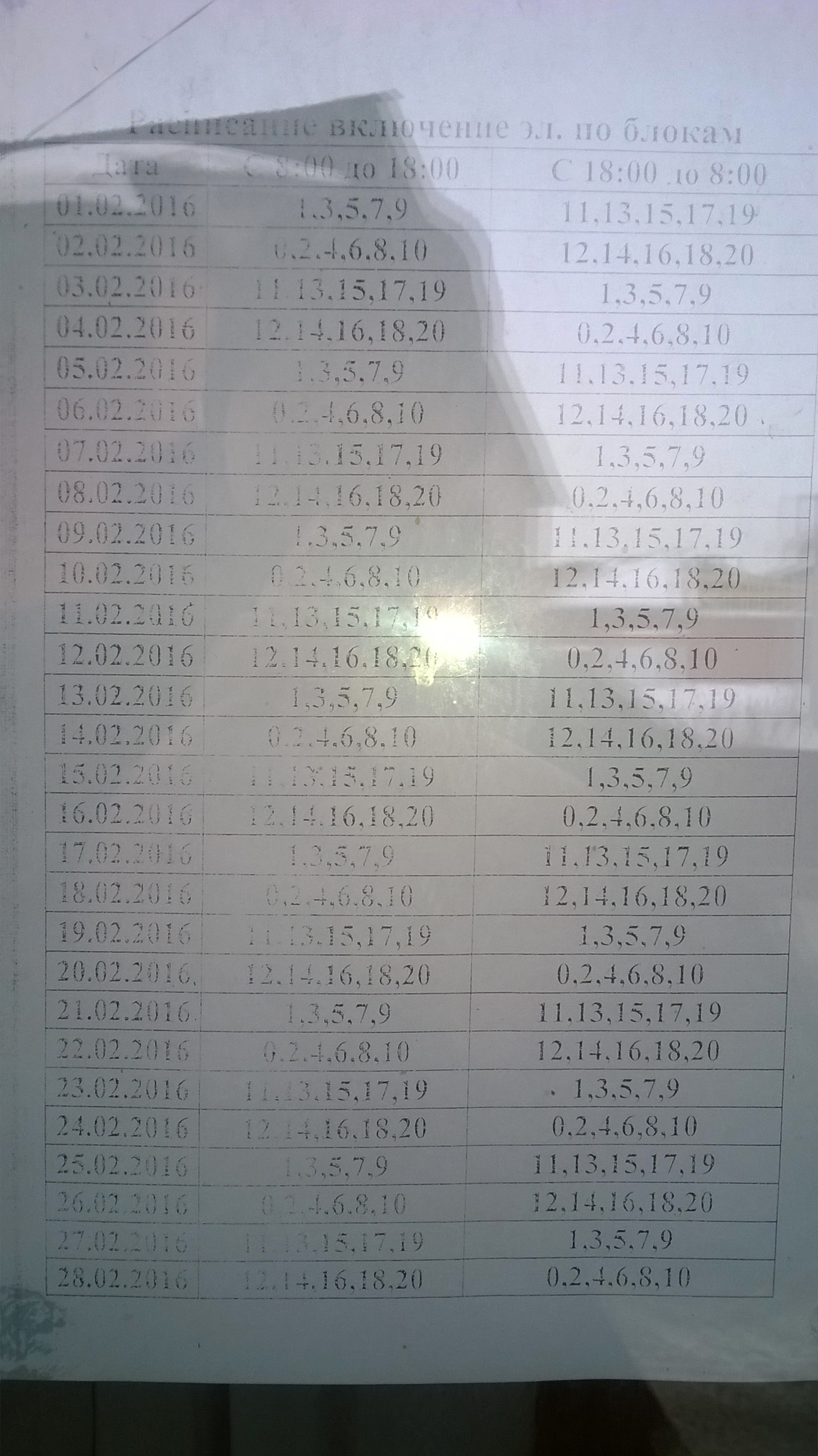 График подачи электроэнергии