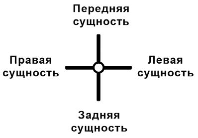 Стр.364 Стр.364