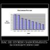 Вас не нужно завоевывать. Вы освободите землю сами.