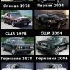 Как все было, так все и осталось Как все было, так все и осталось