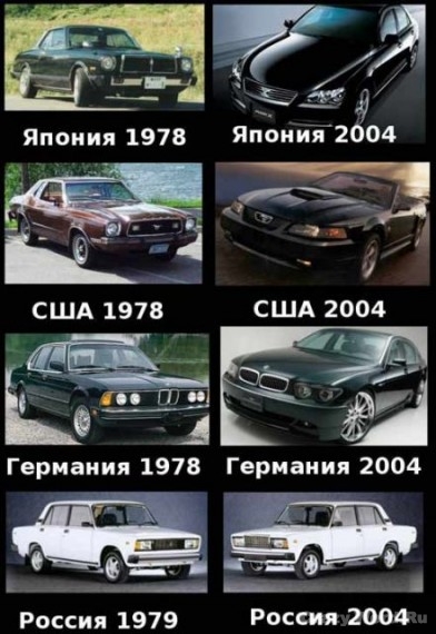 Как все было, так все и осталось