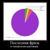 Последняя фраза в разговоре