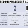 Телефоны