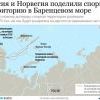 Баренцево море