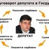 Круговорот