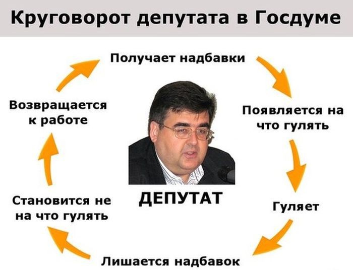 Круговорот