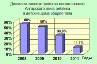 Жизнеустройство схема