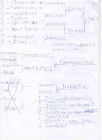 Футбол. Протокол. Мужчины