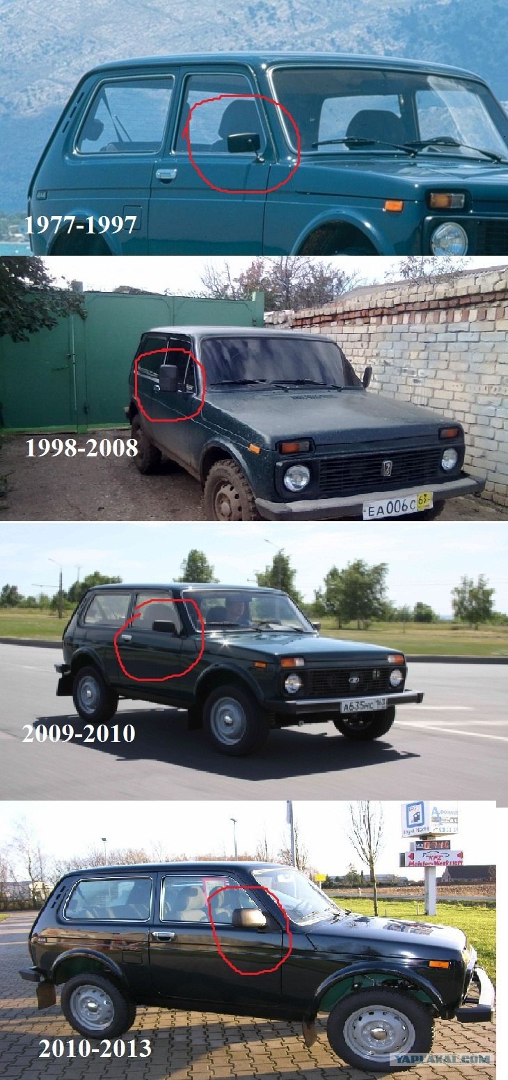 Эволюция НИВЫ