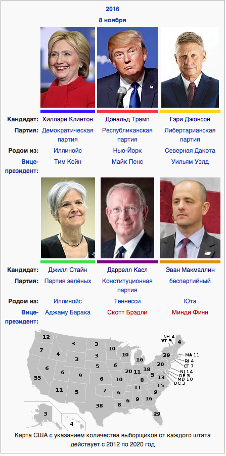 Кандидаты
