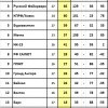 Положение команд. 28 тур