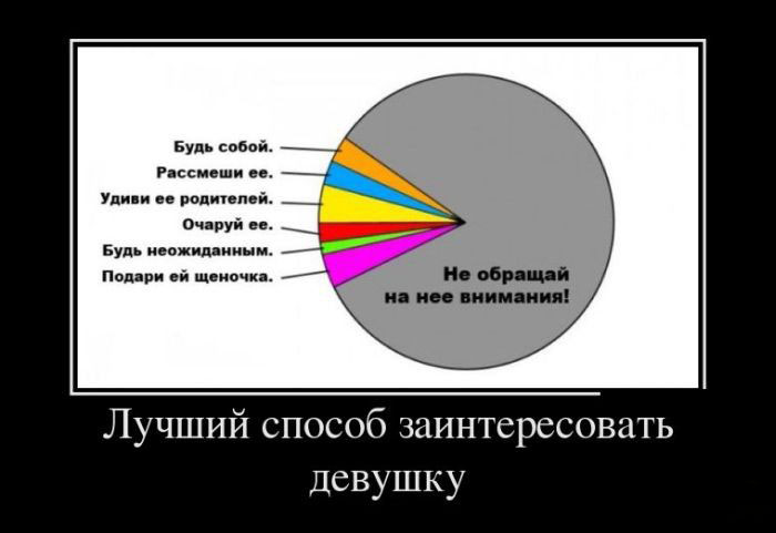 Лучший способ