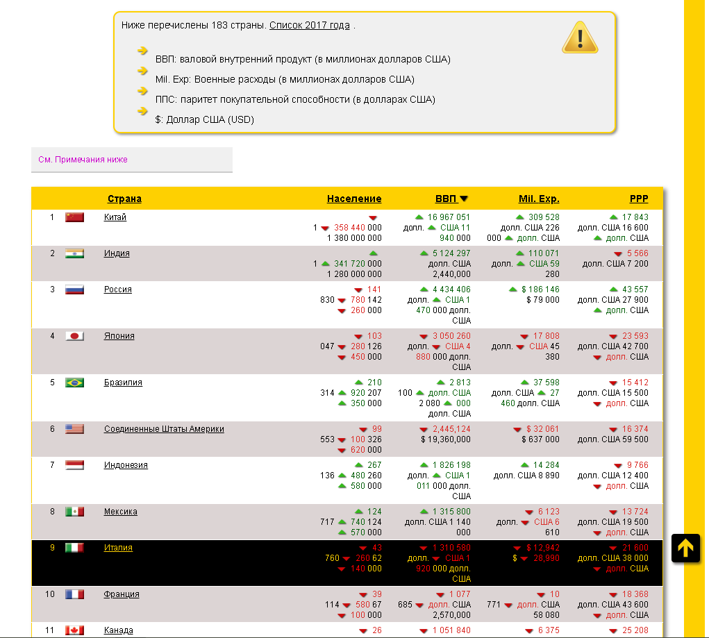  List of Countries Forecast 2025 List of Countries Forecast 2025 by Population