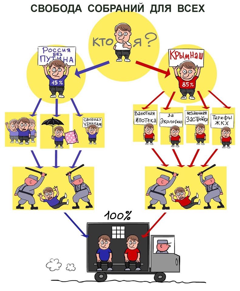 по данным ВЦИОМ...