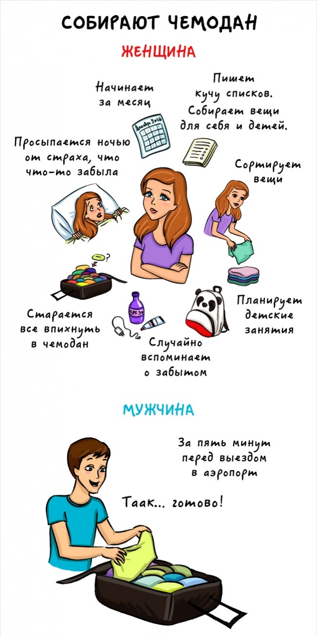 Сбор чемодана