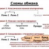 ОСНОВНЫЕ СХЕМЫ МАСОВОГО ОБМАНА