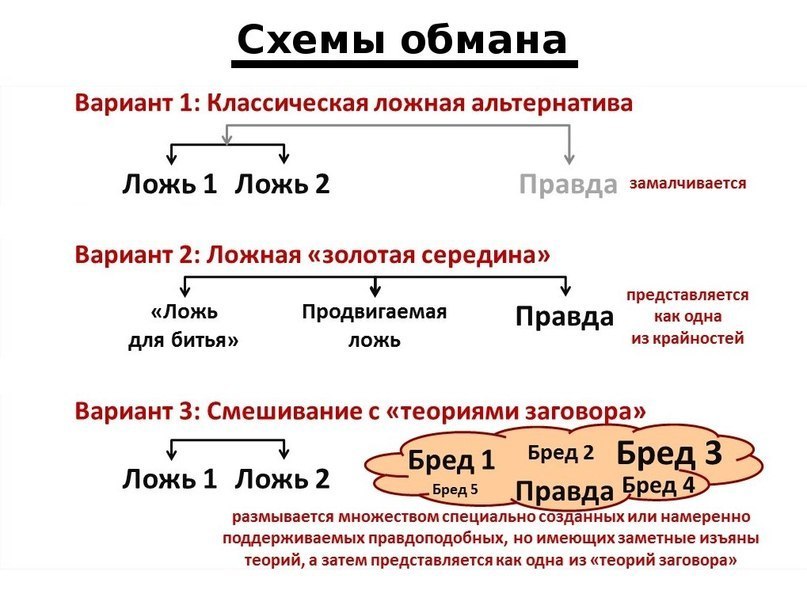 ОСНОВНЫЕ СХЕМЫ МАСОВОГО ОБМАНА