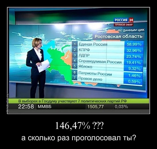 За пердроссию