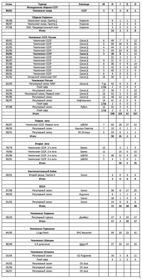 Статистика Овчинников