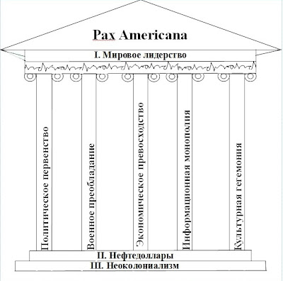 Pax Americana