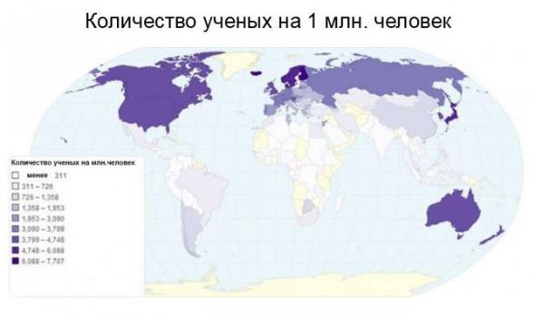 Количество ученых на 1 млн человек