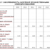Таблица 1.9