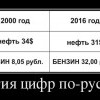 Магия цифр