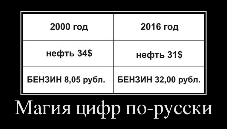 Магия цифр
