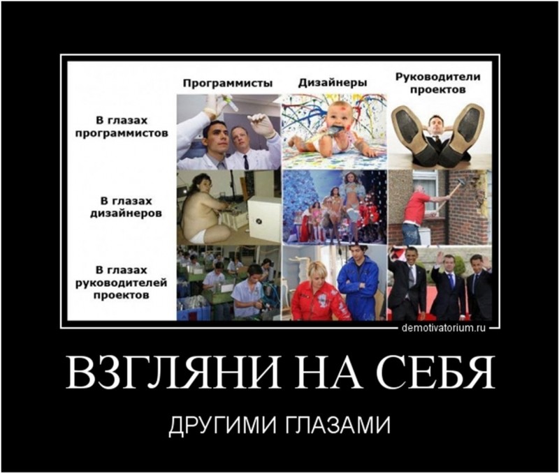Взгляни на себя