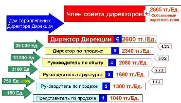 Сезон 3 - задание 24
