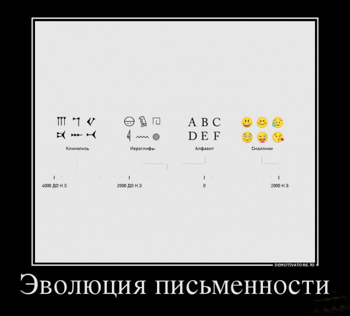 Эволюция письменности