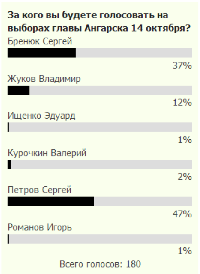 Опрос Опрос