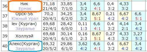 Сочи. Дерби