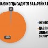 Когда садится батарейка