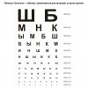 Таблица Снеллена Таблица Снеллена