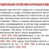 Неутешительная статистика