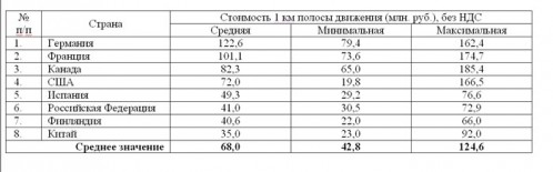 Результаты расчетов