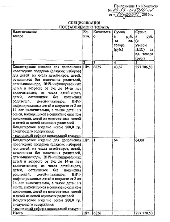 Спецификация