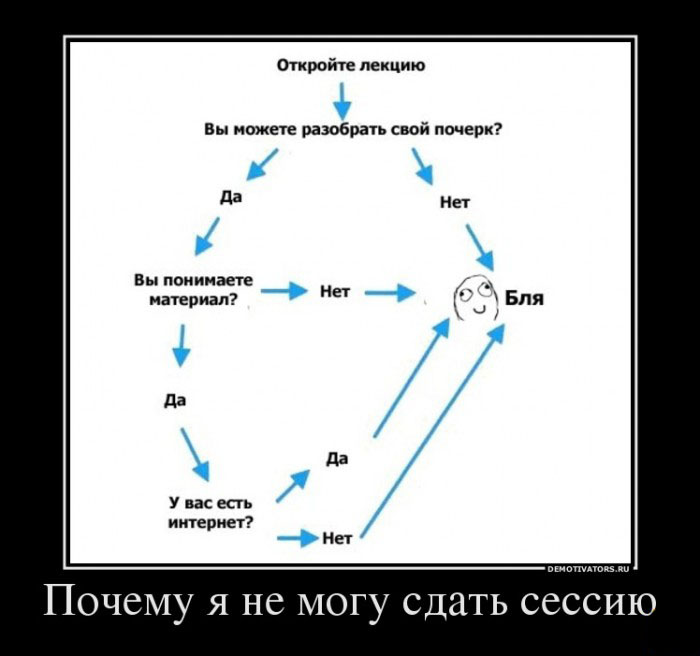 Сдача сессии