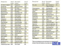 зачем платить больше? Аналог таблеток дешевле
