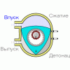 принцип работы роторного двигателя