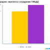 Парадокс зарплаты ИДПС
