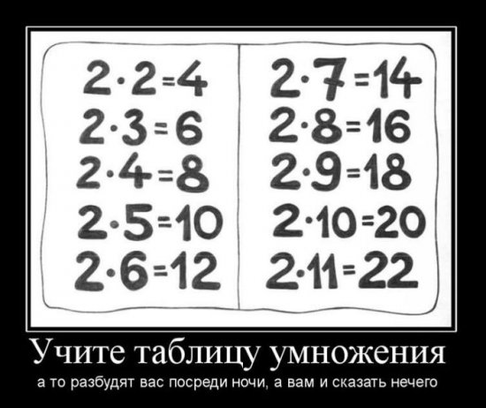 Учите таблицу умножения