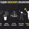 Стадии женского опьянения Стадии женского опьянения