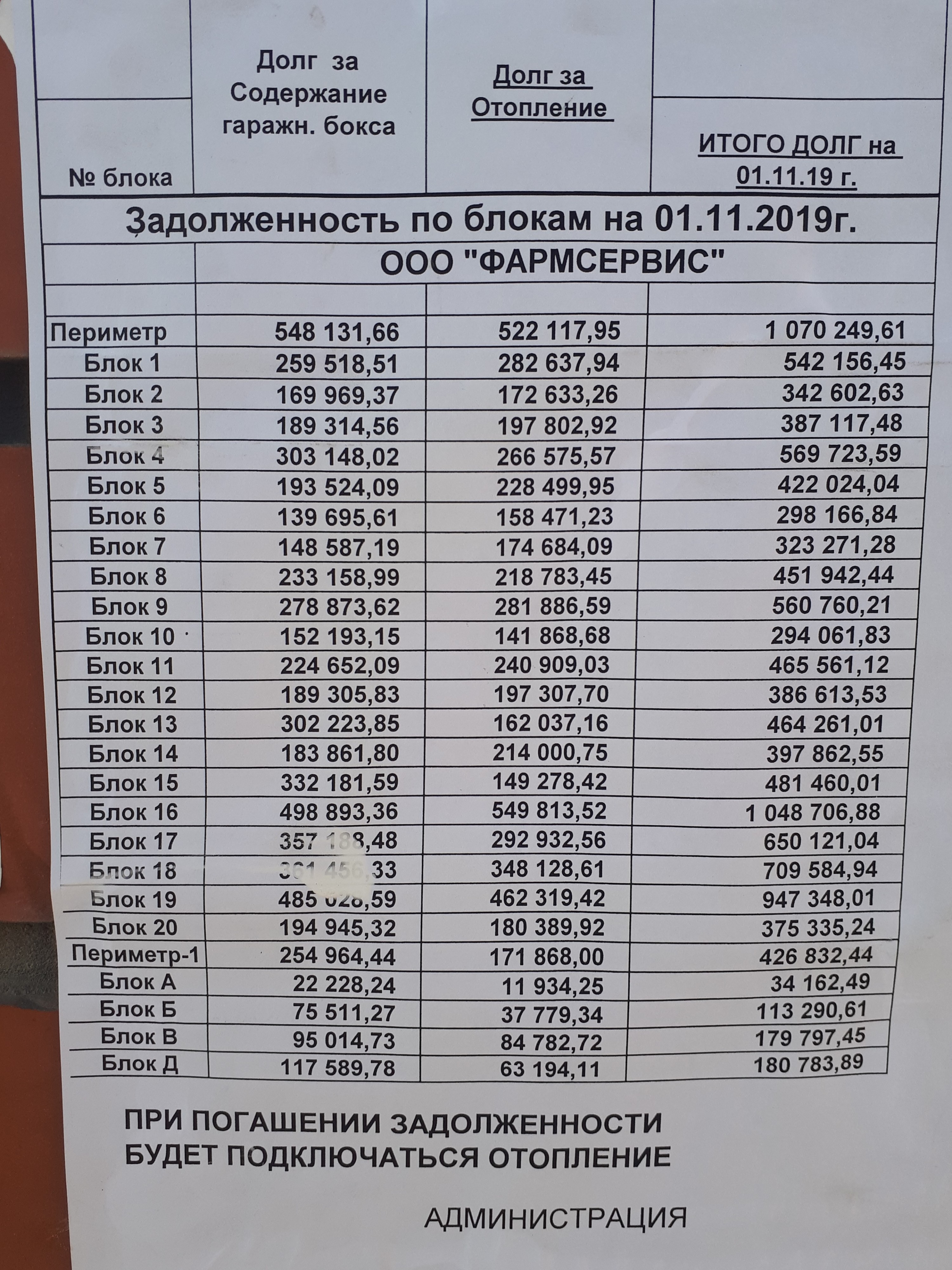 Долги по Фармсервису