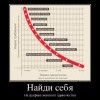Найди себя