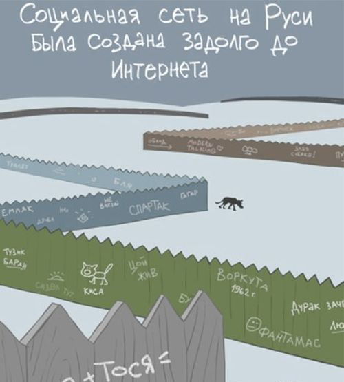 Соц.сеть задолго до интрнета