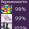 Защита от беременности Защита от беременности